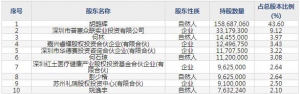 亚辉龙（股票代码688575）5月6日上市申购指南