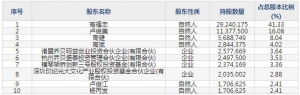 依依股份（股票代码001206）5月6日上市申购指南