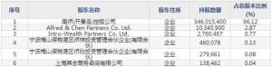 南侨食品（股票代码605339）5月6日上市申购指南