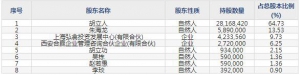 康拓医疗（股票代码688314）5月7日上市申购指南