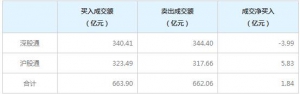 北上资金今日净买入1.84亿元（5月6日）