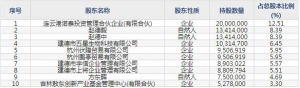 诺泰生物（股票代码688076）5月10日上市申购指南