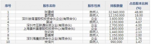 创益通（股票代码300991）5月10日上市申购指南