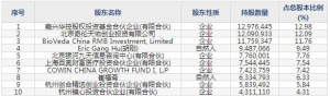 奥精医疗（股票代码688613）5月11日上市申购指南