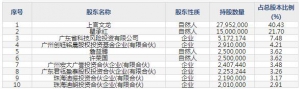 三孚新科（股票代码688359）5月12日上市申购指南