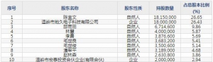 泰福泵业（股票代码300992）5月13日上市申购指南