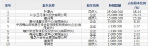玉马遮阳（股票代码300993）5月13日上市申购指南