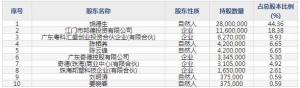 奇德新材（股票代码300995）5月13日上市申购指南