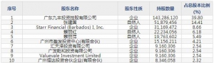 九丰能源（股票代码605090）5月13日上市申购指南