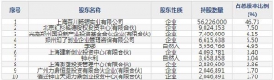 百川畅银（股票代码300614）5月14日上市申购指南