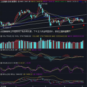 2021年5月11日（今日）大盘走势预测：继续向日区间上沿运动