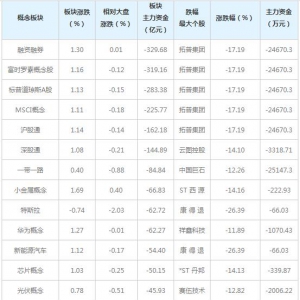 三大概念股被主力资金抛弃（5月12日）