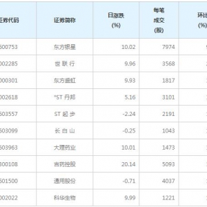 86股每笔成交量增超50%（5月13日）