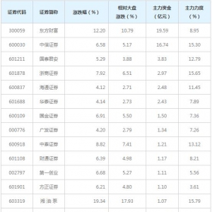 60亿主力资金近三日杀入期货概念概念股（5月14日）