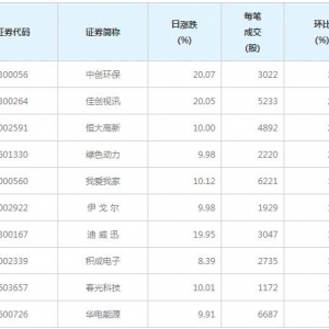 136股每笔成交量增超50%（5月14日）
