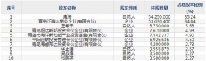 海程邦达（股票代码603836）5月17日上市申购指南
