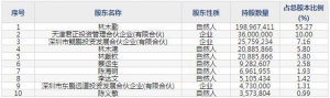 东鹏饮料（股票代码605499）5月17日上市申购指南