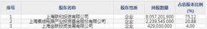 和辉光电（股票代码688538）5月18日上市申购指南