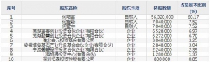 富春染织（股票代码605189）5月19日上市申购指南