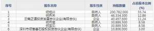 神农集团（股票代码605296）5月19日上市申购指南