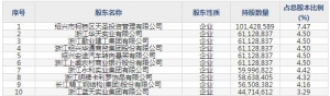 瑞丰银行（股票代码601528）5月20日上市申购指南