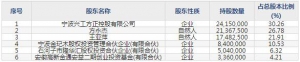 宁波方正（股票代码300998）5月21日上市申购指南