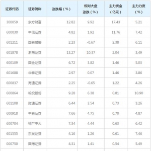 40亿主力资金近三日杀入期货概念概念股（5月18日）