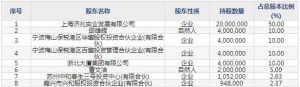 肇民科技（股票代码301000）5月19日上市申购指南