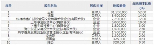 凯淳股份（股票代码301001）5月19日上市申购指南