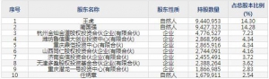 普联软件（股票代码300996）5月24日上市申购指南