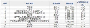 崧盛股份（股票代码301002）5月25日上市申购指南