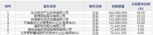 东航物流（股票代码601156）5月26日上市申购指南