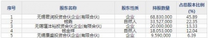 无锡振华（股票代码605319）5月26日上市申购指南