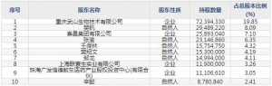 欧林生物（股票代码688319）5月27日上市申购指南