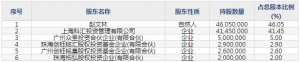 呈和科技（股票代码688625）5月27日上市申购指南