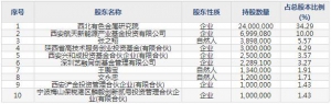凯立新材（股票代码688269）5月28日上市申购指南