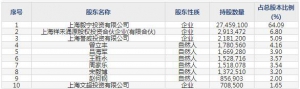超捷股份（股票代码301005）5月21日上市申购指南