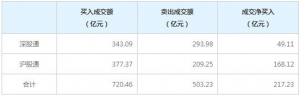 北向资金今日成交概况（5月25日）