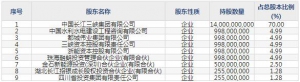 三峡能源（股票代码600905）5月31日上市申购指南