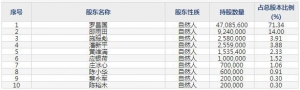 绿田机械（股票代码605259）5月31日上市申购指南