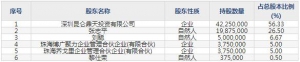 博力威（股票代码688345）6月1日上市申购指南