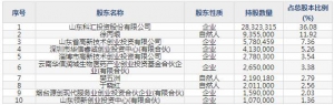 科汇股份（股票代码688681）6月2日上市申购指南