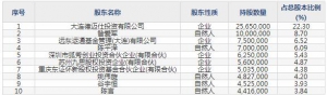 爱威科技（股票代码688067）6月3日上市申购指南
