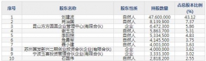 东威科技（股票代码688700）6月3日上市申购指南