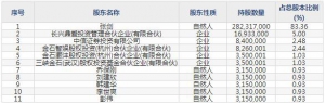 爱玛科技（股票代码603529）6月3日上市申购指南