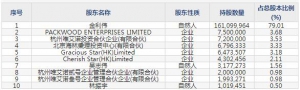 可靠股份（股票代码301009）6月4日上市申购指南
