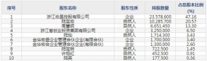 宏昌科技（股票代码301008）5月28日上市申购指南