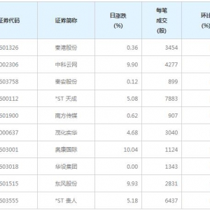 82股每笔成交量增超50%（6月1日）