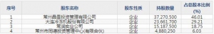 晶雪节能（股票代码301010）6月7日上市申购指南
