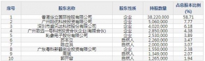 华立科技（股票代码301011）6月7日上市申购指南